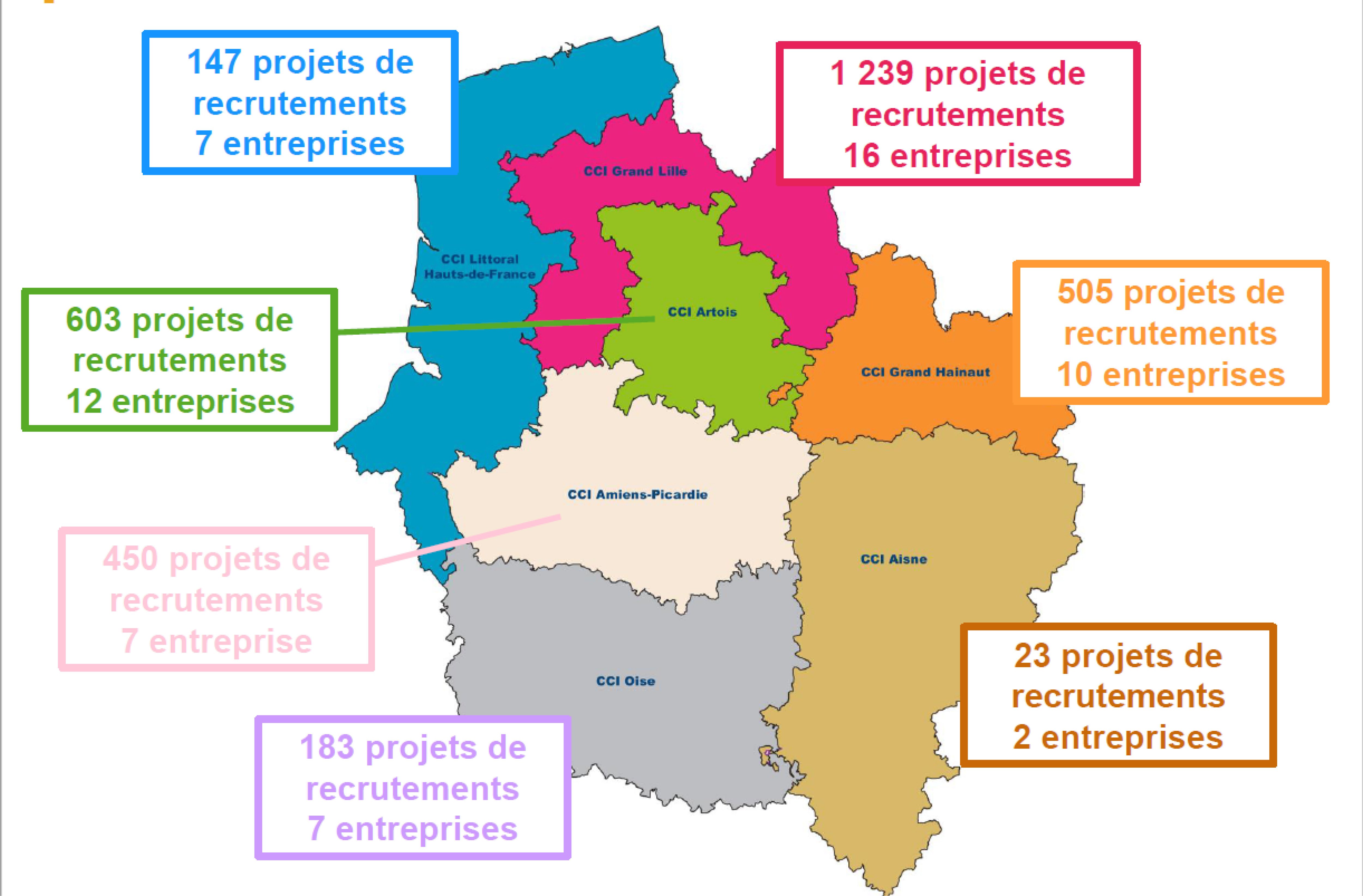 LES PROJETS DE RECRUTEMENT PAR TERRITOIRES