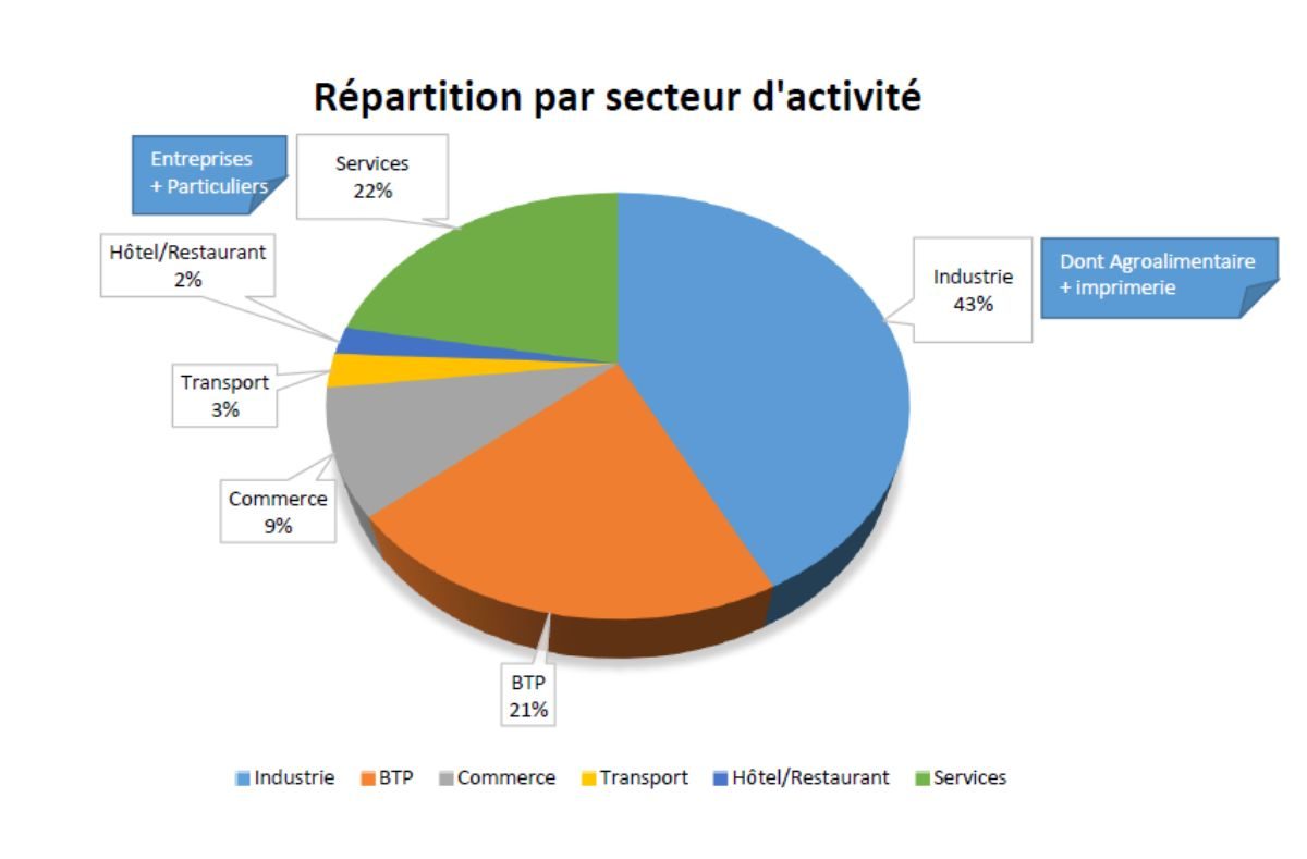 hdf prévention newsroom