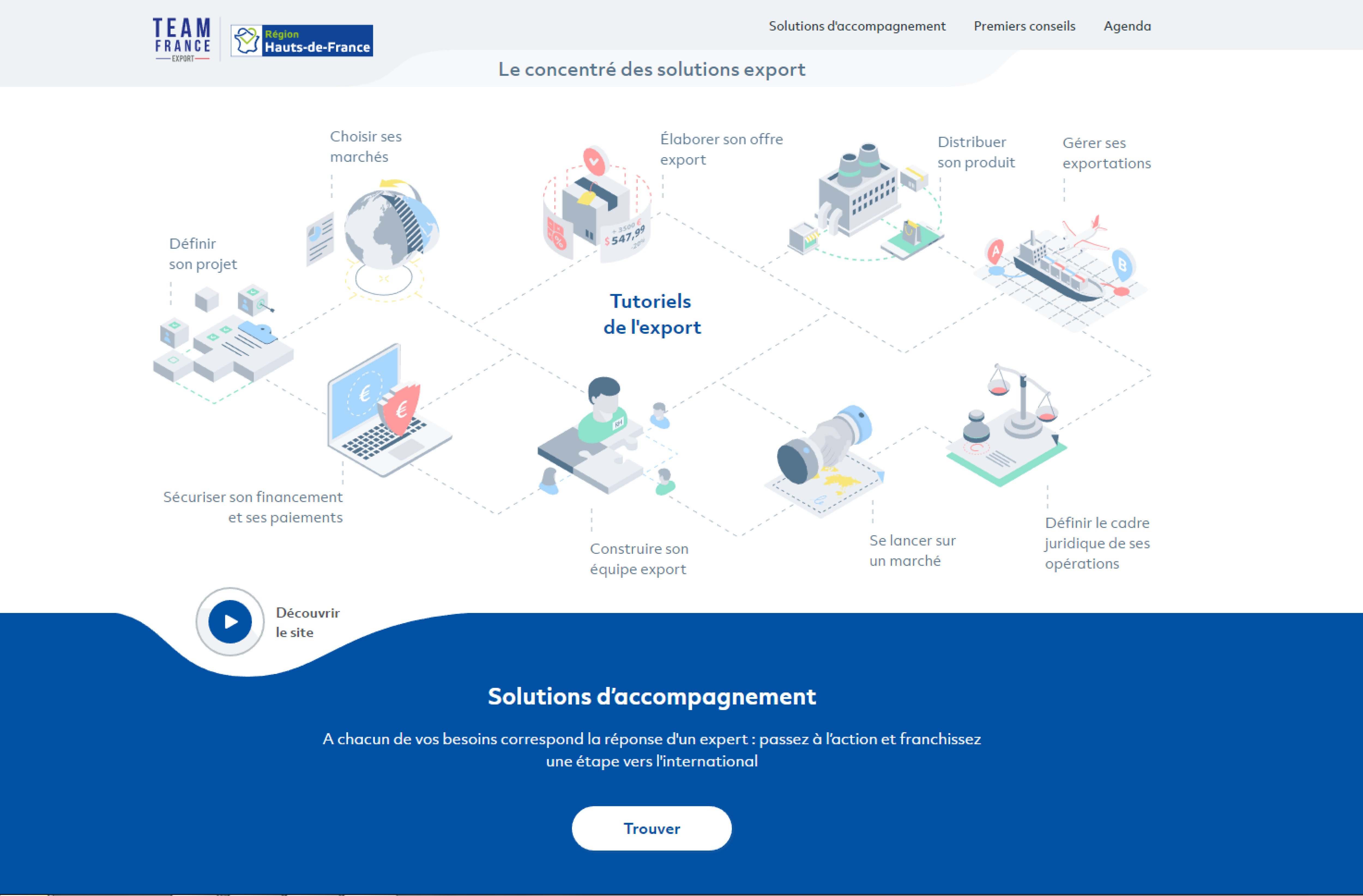 La r&eacute;gion s&rsquo;arme pour l&rsquo;export, au service des entreprises