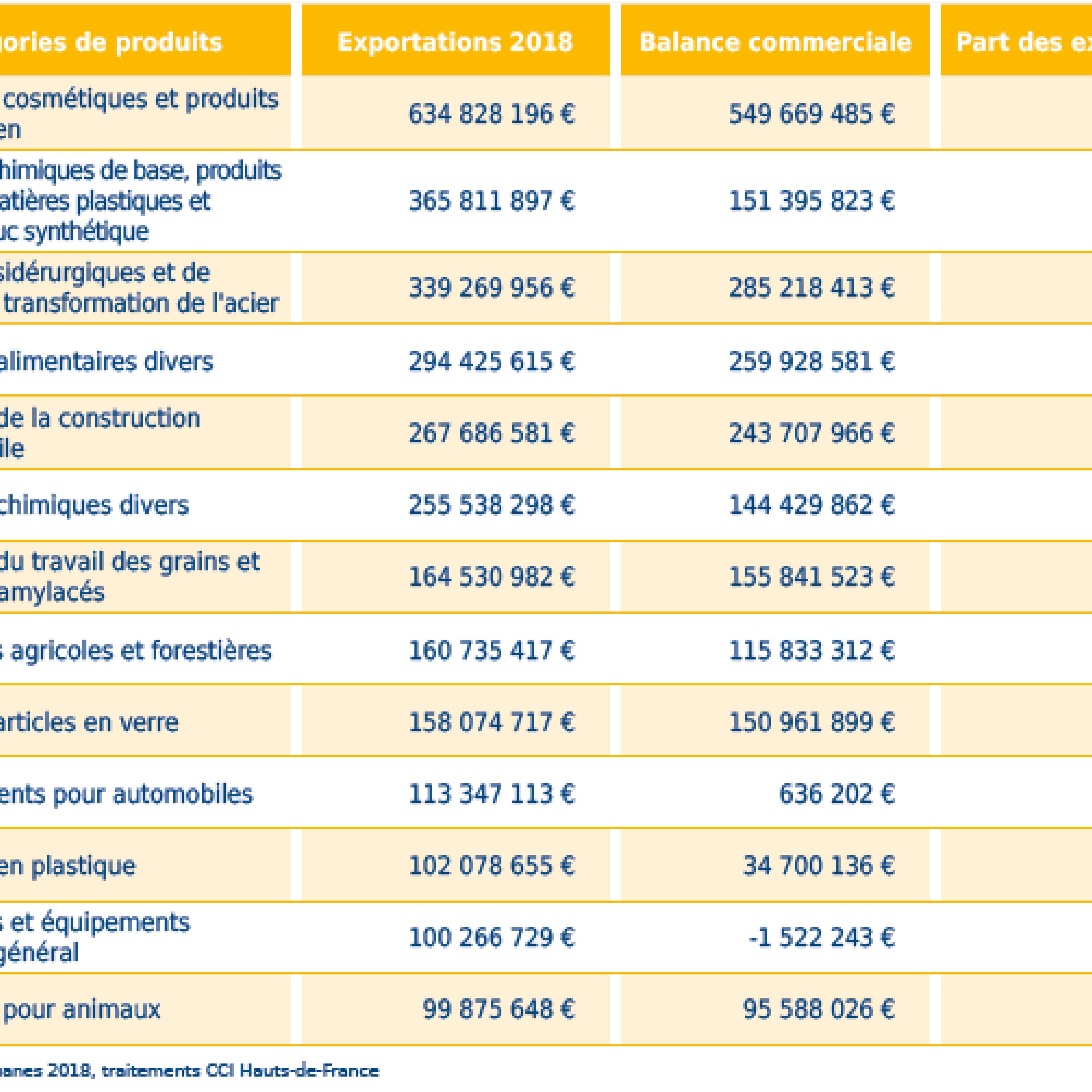 export royaume uni